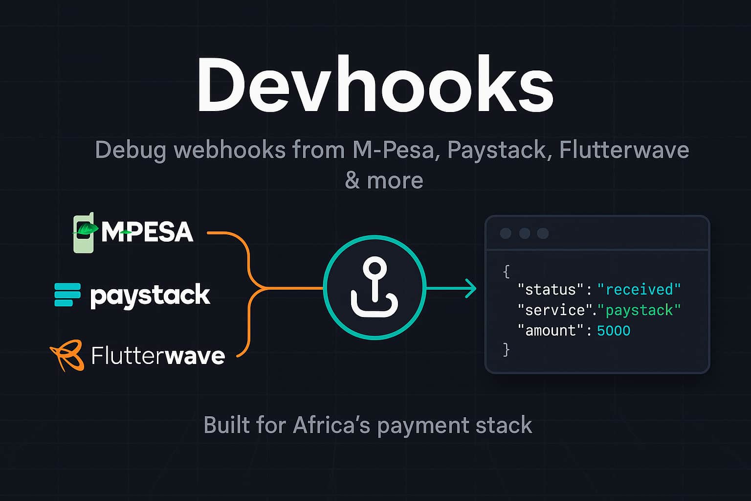 Cover Image for Introducing Devhooks 🚀